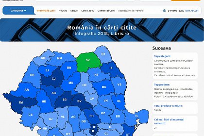 Topul celor mai cumpărate cărți online