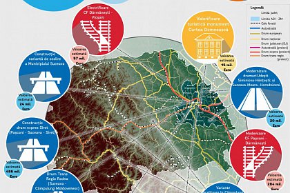 10 proiecte de infrastructură propuse sucevenilor prin Banca Mondială