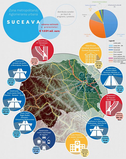 10 proiecte de infrastructură propuse sucevenilor prin Banca Mondială