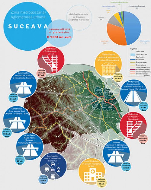 Cele 10 proiecte prioritare alese de suceveni în campania organizată de Banca Mondială