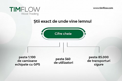 Știi de unde vine lemnul - Timflow, sistemul de trasabilitate prin GPS dezvoltat de HS Timber Group, se extinde la nivelul furnizorilor