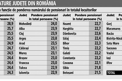 Tinerii sub 35 de ani, principalul atu al Sucevei în atragerea investitorilor