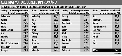 Tinerii sub 35 de ani, principalul atu al Sucevei în atragerea investitorilor